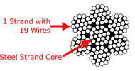 7x19 WSC Wire Rope (Wire Strand Core)