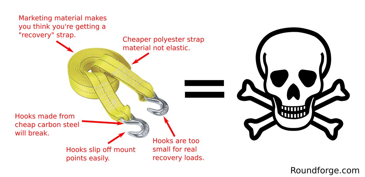 Tow Straps Vs Recovery Straps: Is There a Difference? 