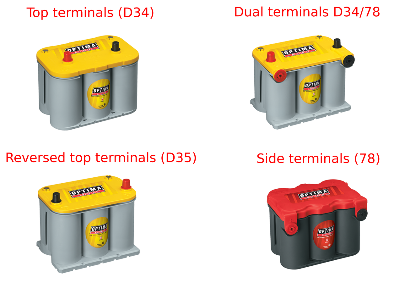 small post battery terminals